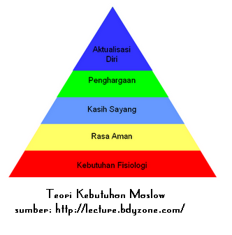 Rehat sejenak: NEEDS AND WANTS (KEBUTUHAN DAN KEINGINAN)