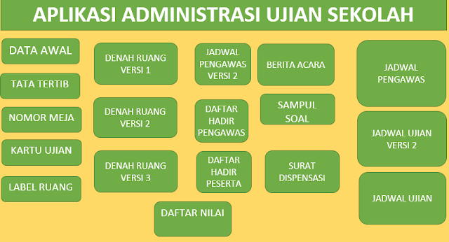 Hasil gambar untuk administrasi ujian sd
