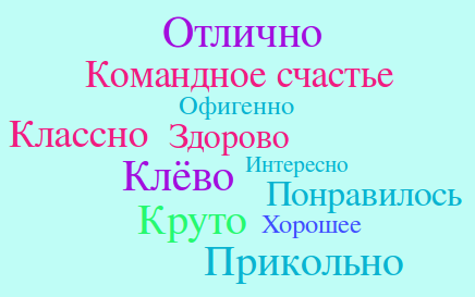 Красивый синоним. Слова восхищения. Круто классно синонимы. Круто классно синонимы. Подделка синоним.
