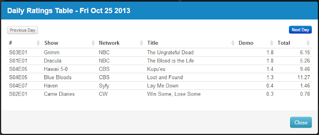 Final Adjusted TV Ratings for Friday 25th October 2013