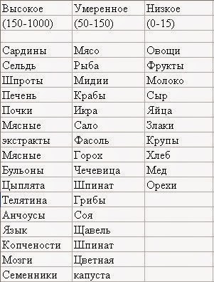 Диета без пуринов