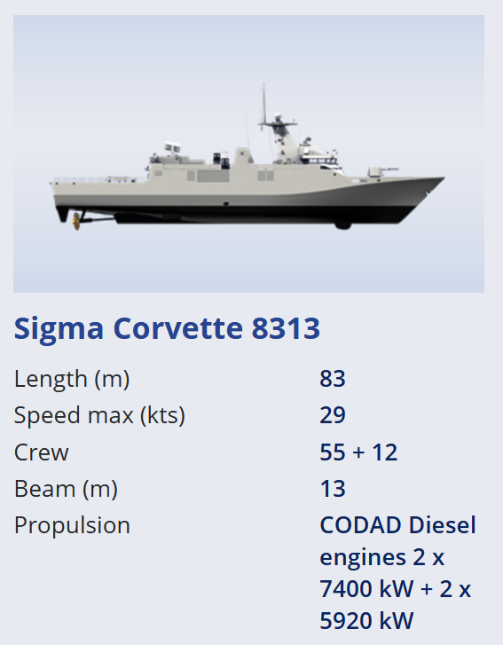 defense studies desain kapal cepat dan korvet kecil dari defense studies desain kapal cepat dan korvet kecil dari