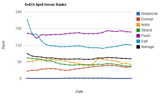 serverRanks110424.JPG