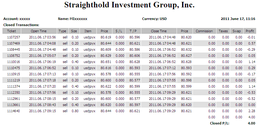 Sig forex broker