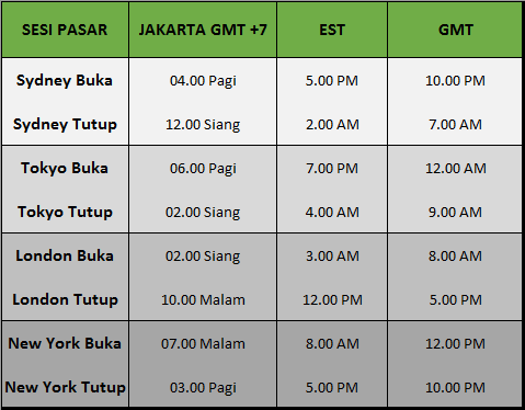 Jam buka pasar forex waktu indonesia