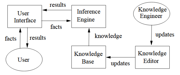 What is an expert system..? - KnowledgeQuestHub