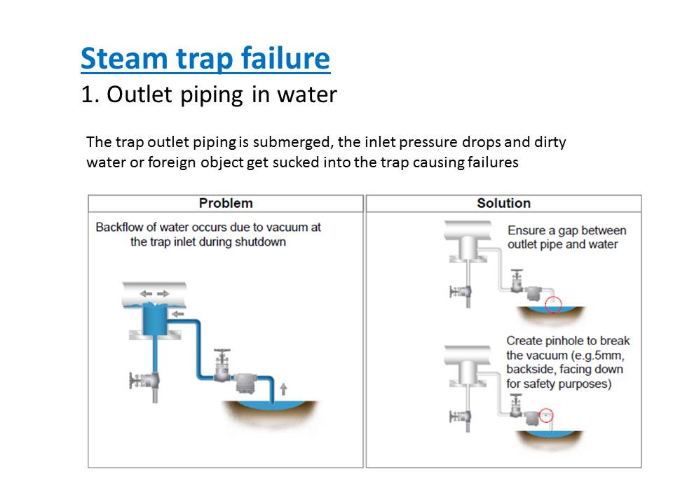 Engineering Tips Possible cause of steam trap failure (1)