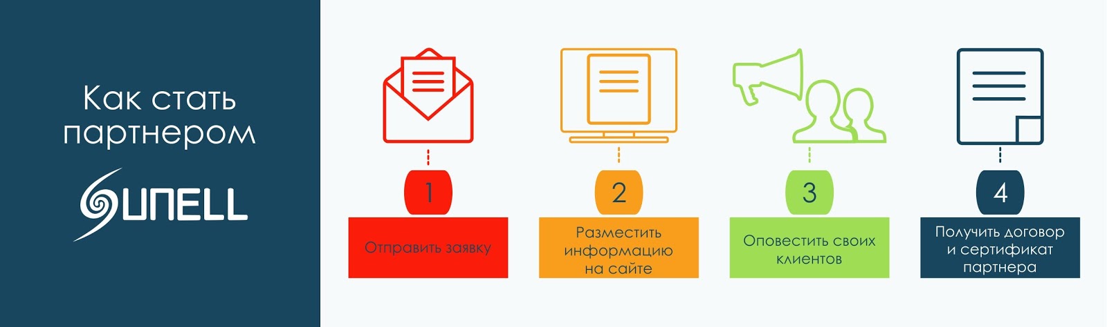 Как стать пар. Как стать пар. Как стать пар. Партнерская программа лояльности. Как стать партнером р01.