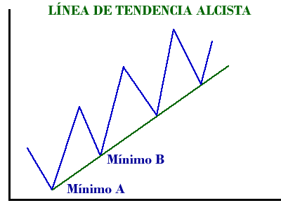Señales de forex en vivo
