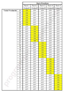 Snack Vending Machine Simulation for One Type of Product using PLC Control