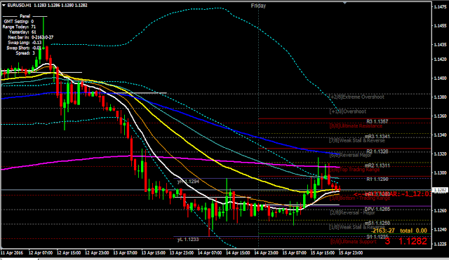 Cara analisa forex