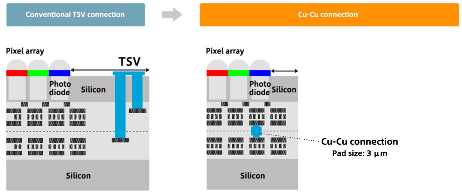 Image Sensors World Sony Image Sensor Business