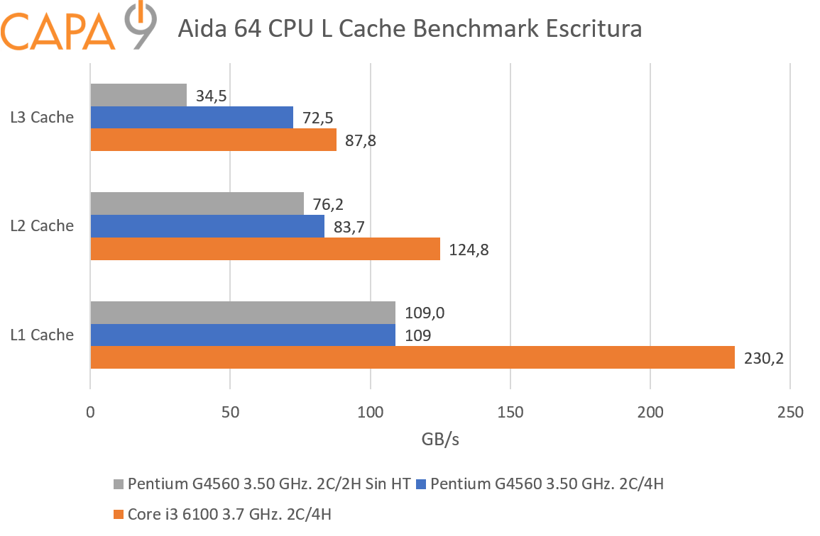 Aida%2B64%2BL%2BCache%2BEscritura.png