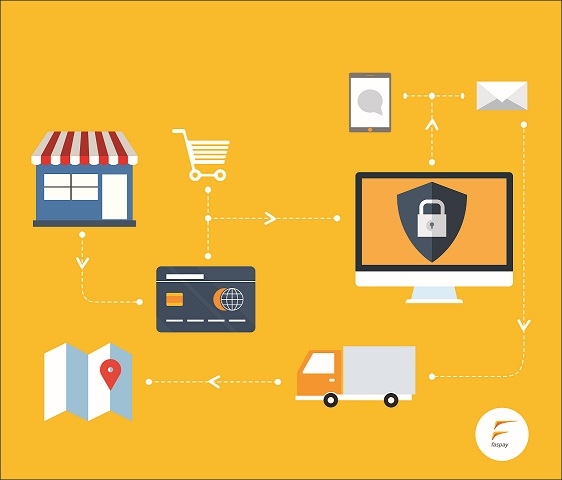 Keamanan Sistem Payment Gateway Keamanan Sistem Payment Gateway