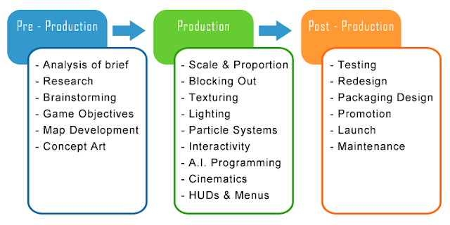 Games Design Process Games Design Process