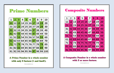 Composite Numbers