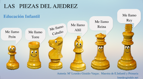 Panel interactivo nombre de las piezas del ajedrez