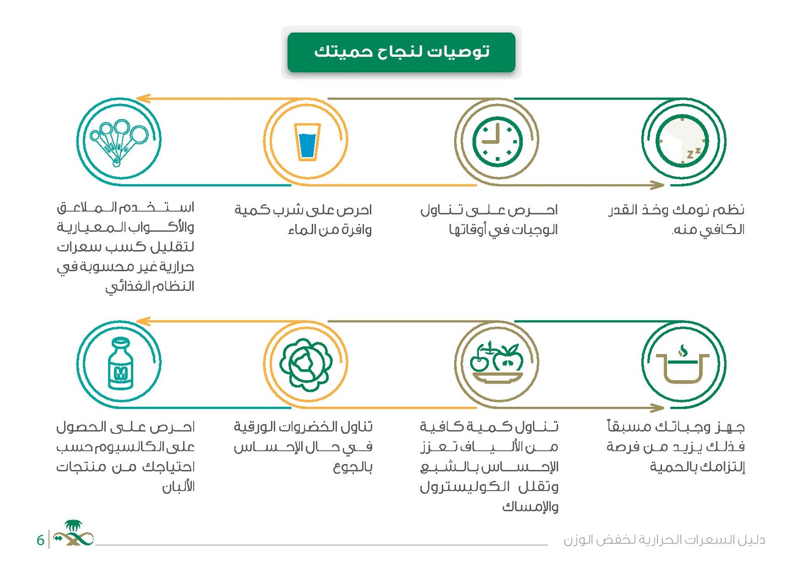 حساب سعرات الحرارية وزارة الصحة