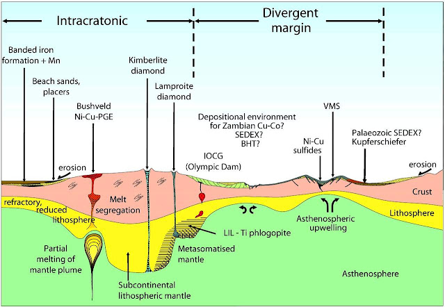 Structures of Mineral Deposits