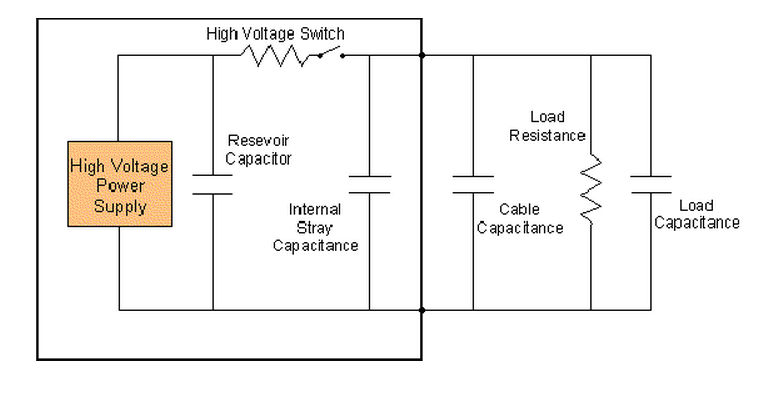 ELECTRICAL ENGINEERING AND PROJECTS: High Voltage Pulse Generators