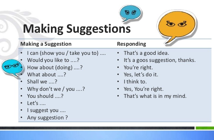 Suggestions in english. Suggestions в английском языке. Making suggestions. Suggestions в английском. Making suggestions правило.