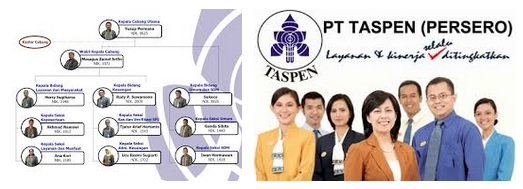 Gambar Soal Psikotes PT Taspen