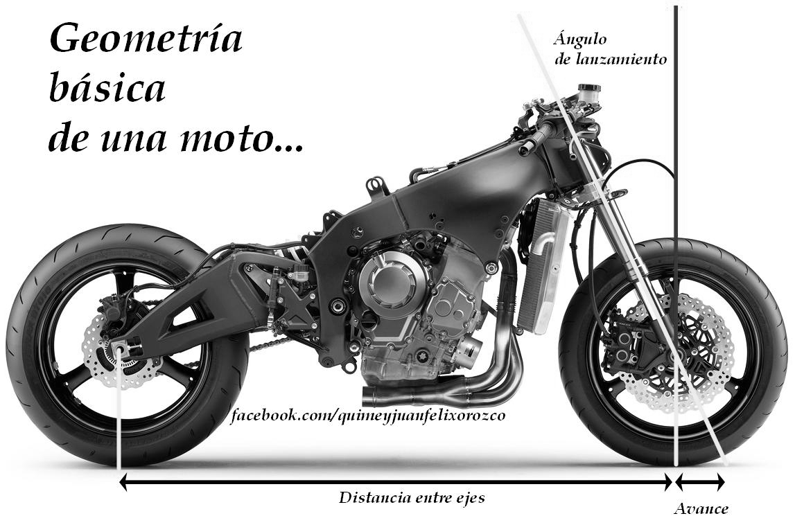 De Rutas y Motos Geometría básica de una moto De Rutas y Motos Geometría básica de una moto