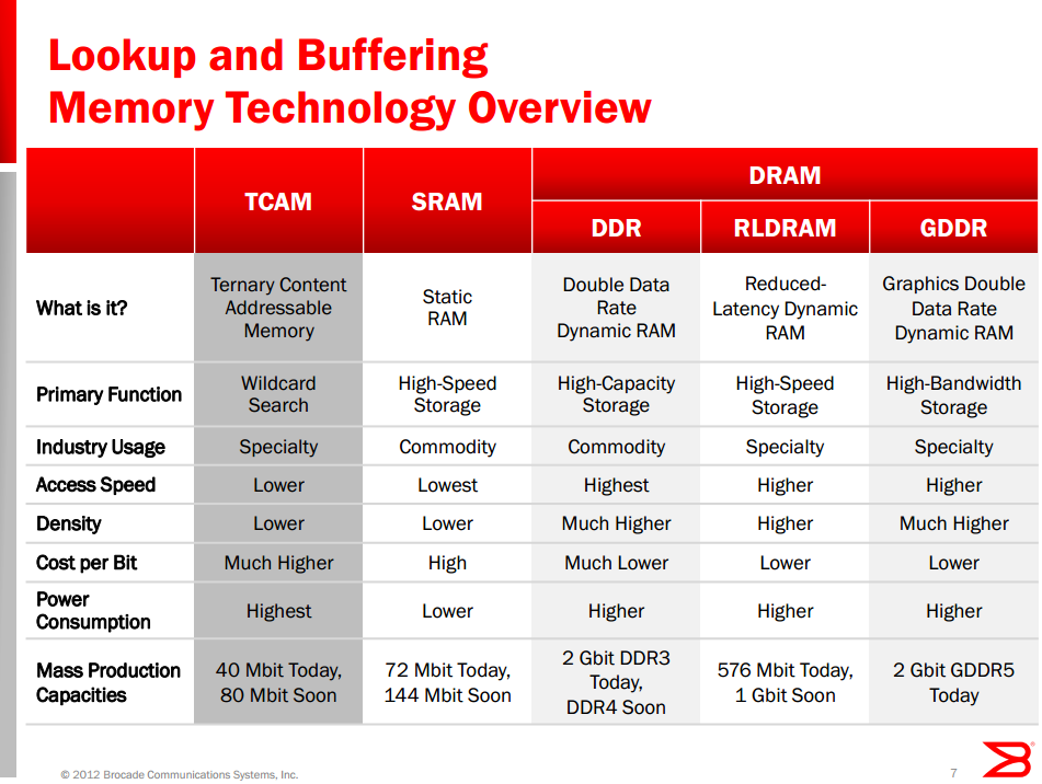 The Systems Engineer organized chaos: How to build a high performance ...