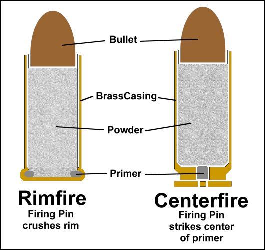 DarwinCatholic: A Price and Demand Problem: .22 Ammo