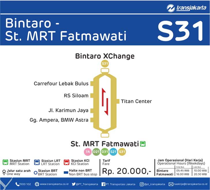 peta rute transjakarta royaltrans bintaro st mrt fatmawati