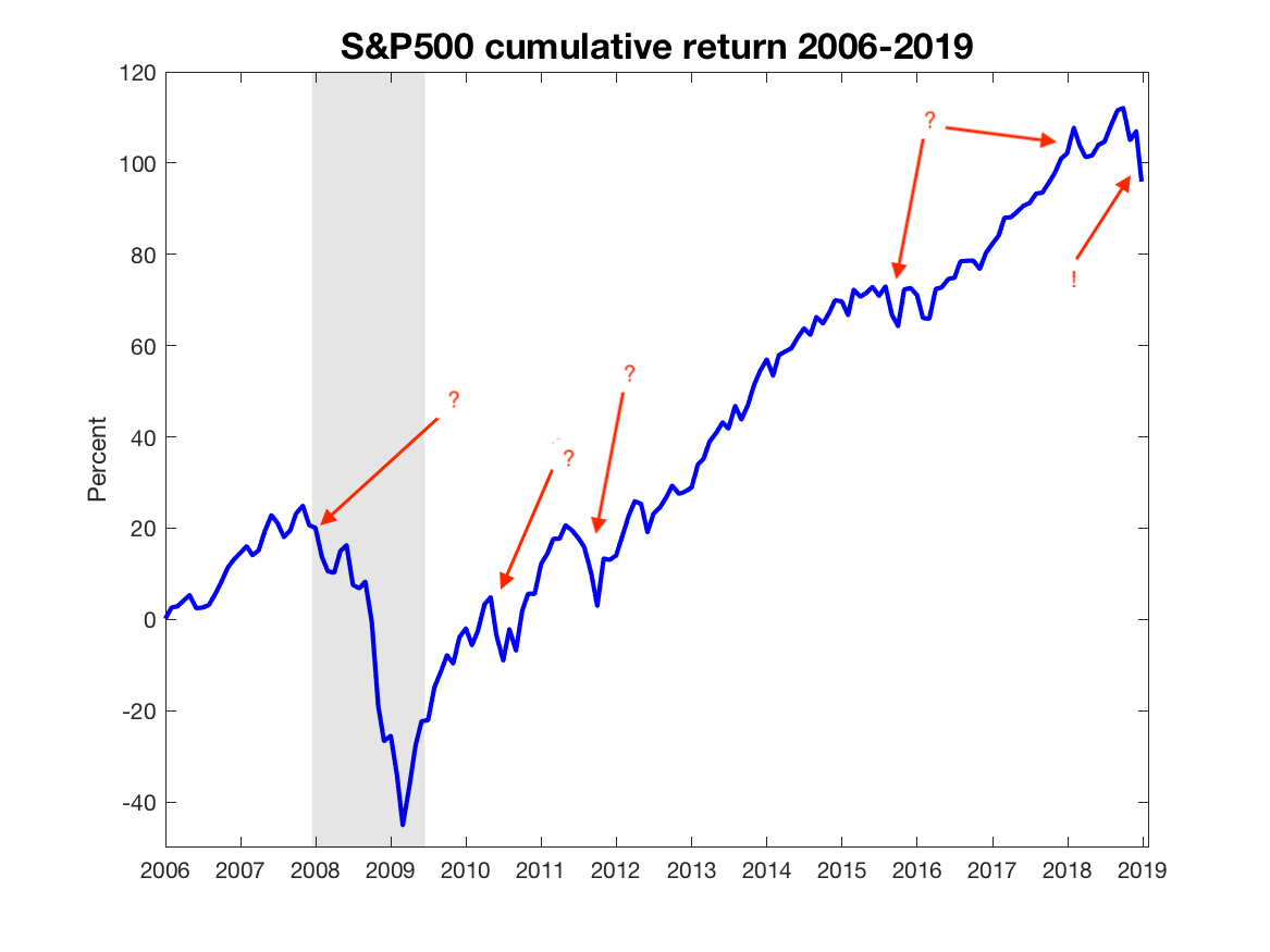 Cato January sales down 14 percent Cato January sales down 14 percent