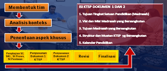 Download Juknis Penyusunan Kurikulum SD MI Download Juknis Penyusunan Kurikulum SD MI