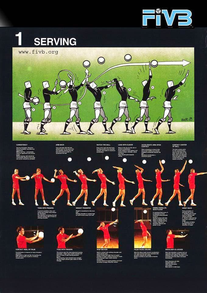 The Spikers Blog Basic Volleyball Fundamentals