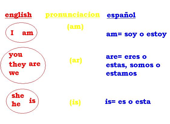 Todonewnew clase de ingles english class