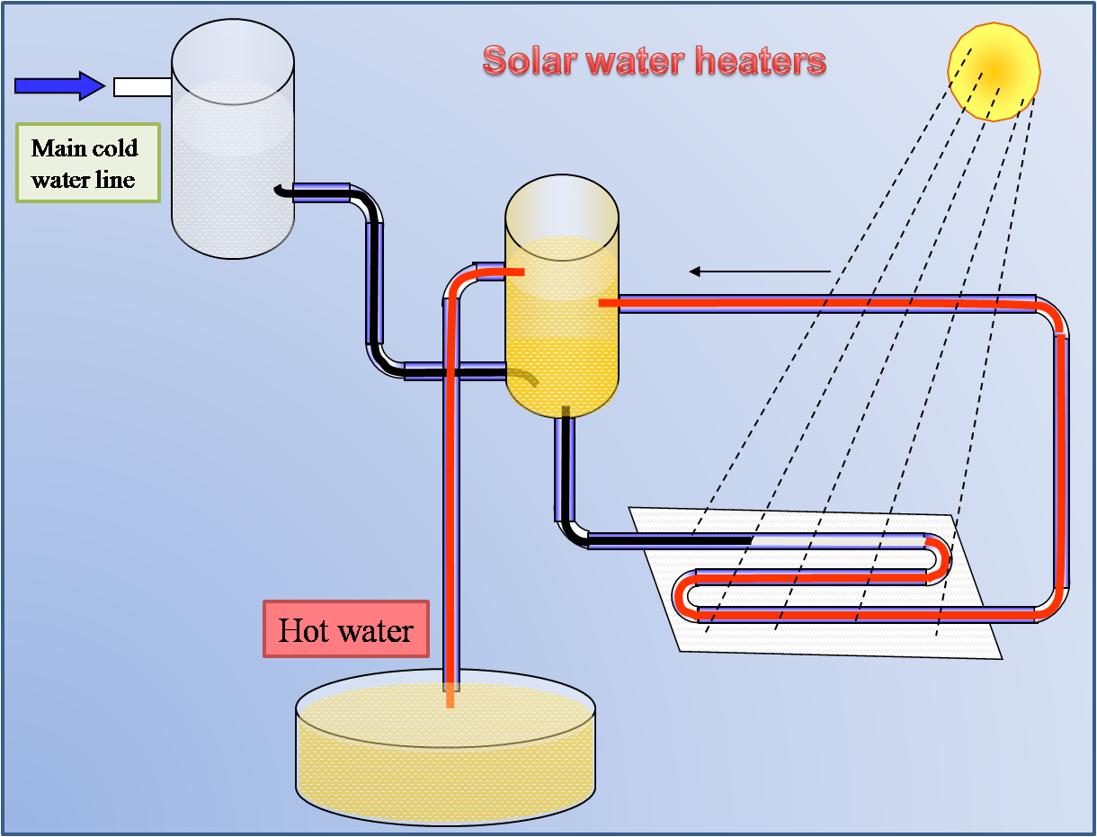 Quantum Science for standard 10 to 12, Innovative technique and