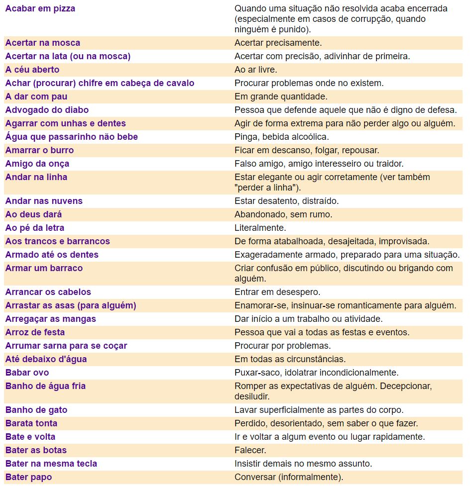 Coisas Em Português ou Galego Internacional Expressões Idiomáticas