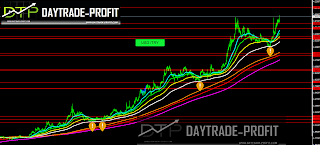 usd/try  technical forecast 