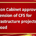 Cabinet approves Extension of Concessional Financing Scheme