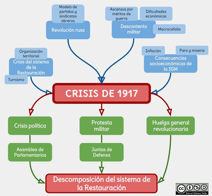 Blog de Historia de España 2ºBAC