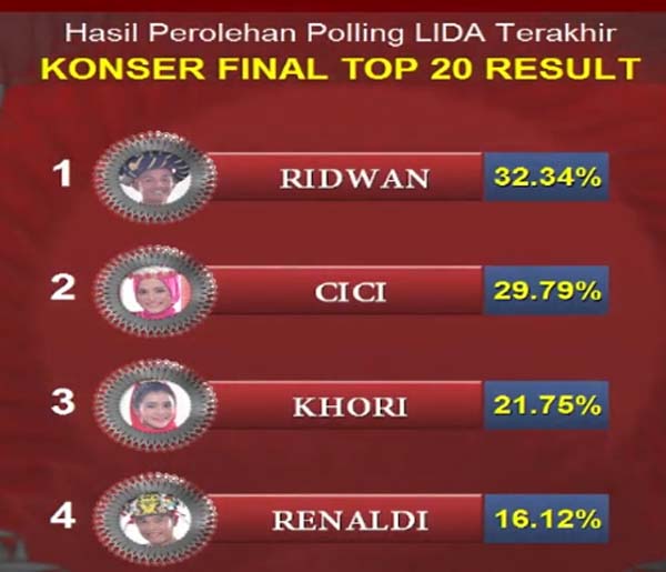 hasil grup 2 LIDA Liga Dangdut Indonesia Tadi Malam 24 Maret 2018