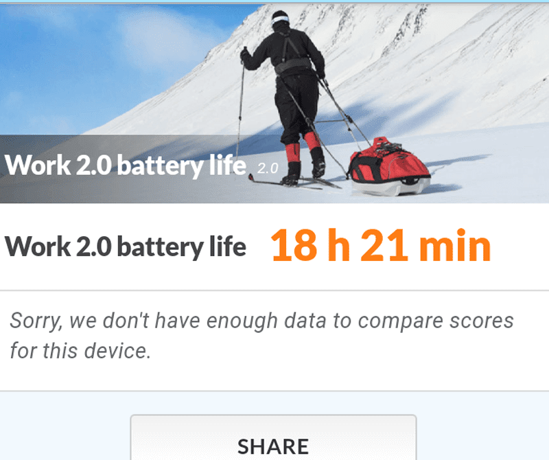 High battery life score!