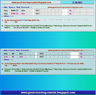 Dnt fx options