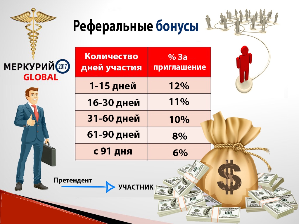 Меркурий глобал. Как рассчитать бонусы. Баллы бонусы. Зарплата эйвон. Leon пополнить счет.