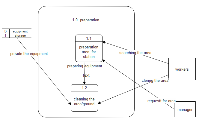 mazimbu weatherig recording system: DATA FLOW DIAGRAM FOR MAZIMBU ...
