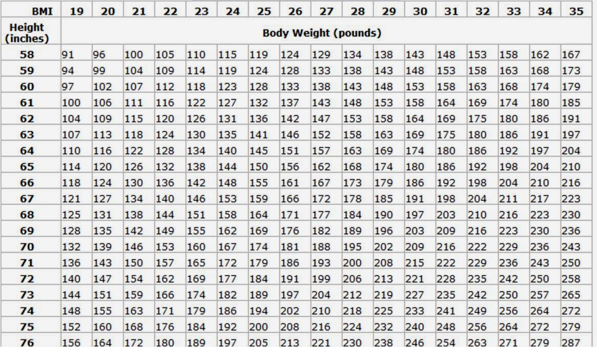 Height And Weight Chart Army Male