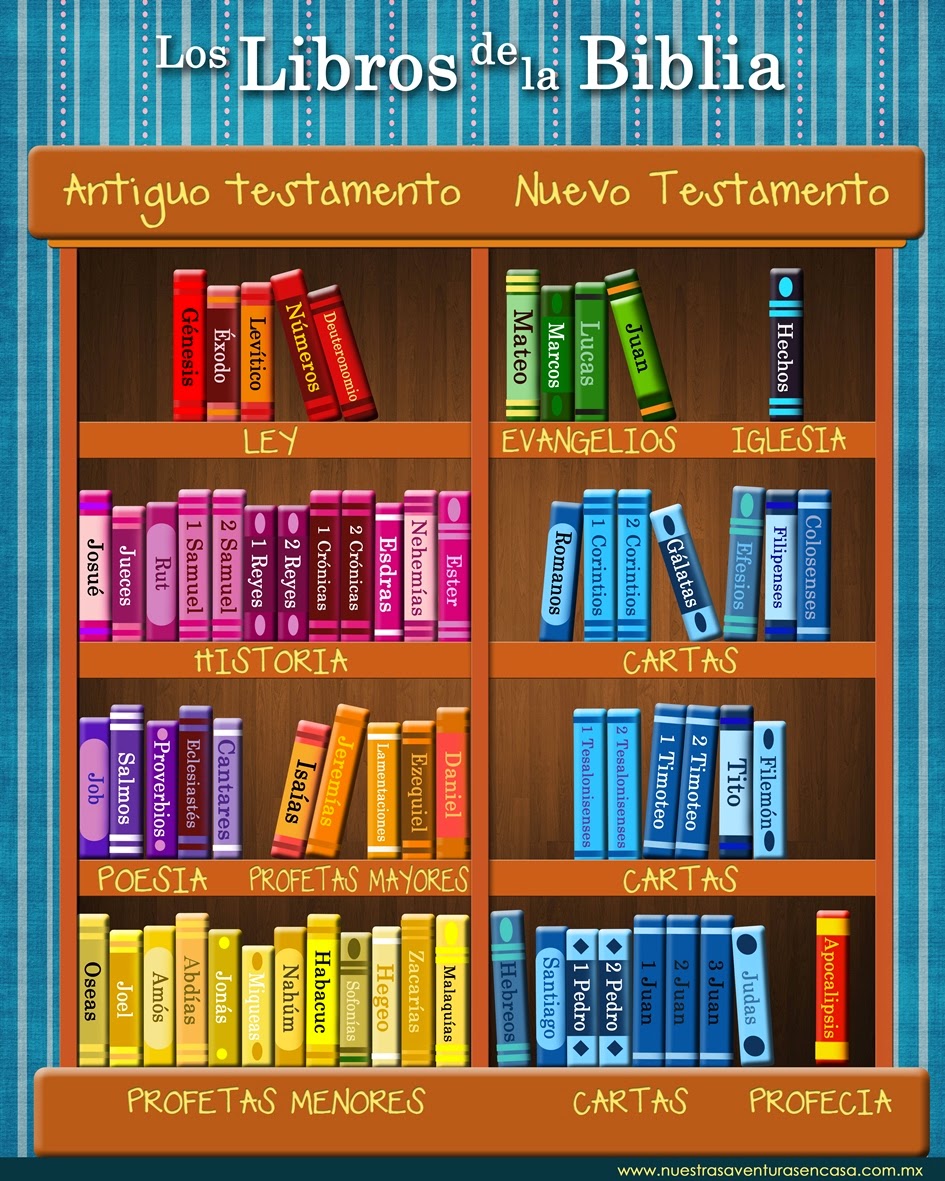 Dayenu2017 La Biblia Dayenu2017 La Biblia