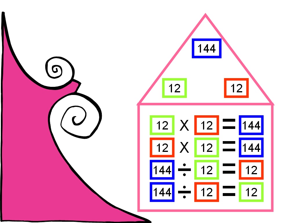 student-survive-2-thrive-math-family-facts-multiply-and-divide-by-12