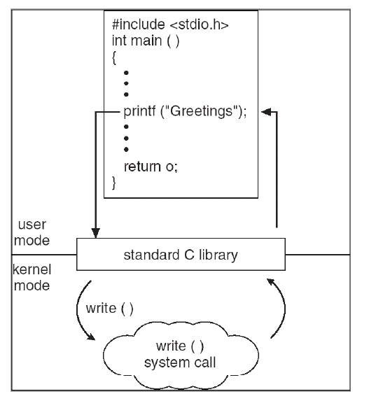 Knowledge Warehouse for Developer System Call