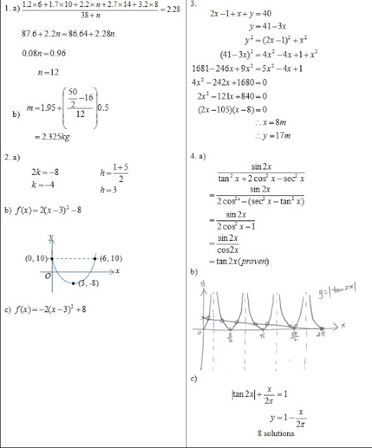 Ashare spm additional mathematics paper 2 2016 answer