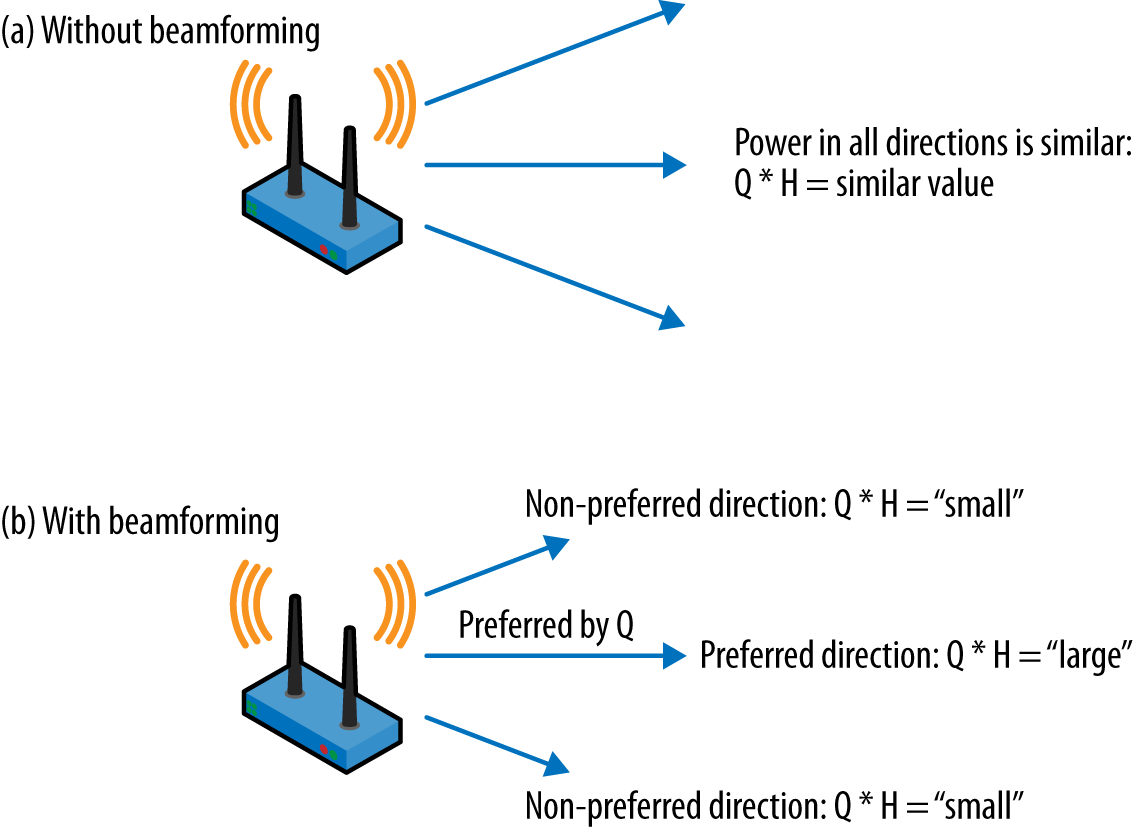 to My WiFi Networking World Blog 2015